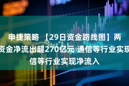 申捷策略 【29日资金路线图】两市主力资金净流出超270亿元 通信等行业实现净流入